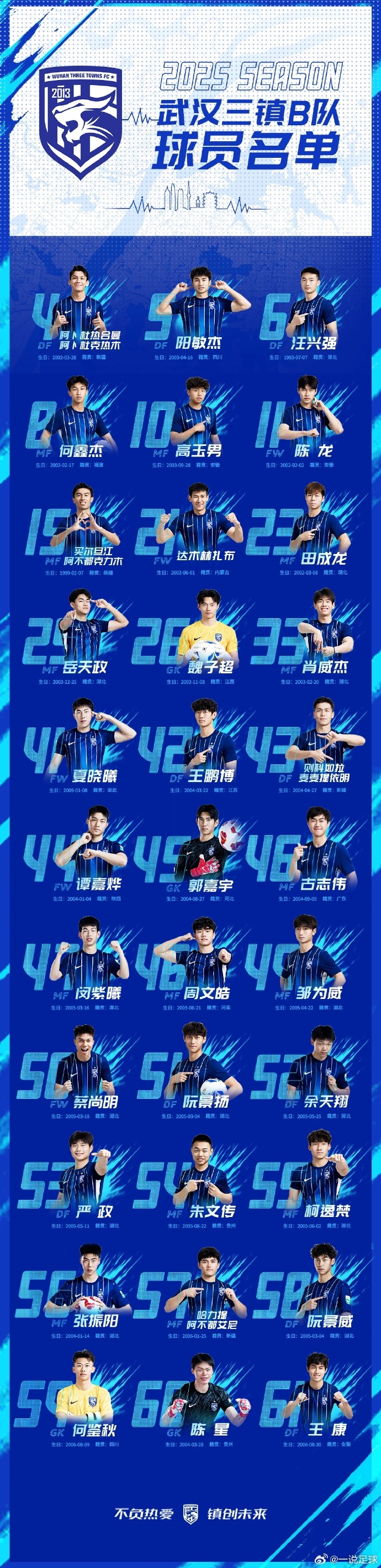 武汉三镇足球俱乐部现任球员名单